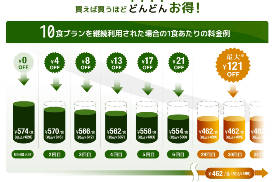 ナッシュクラブ