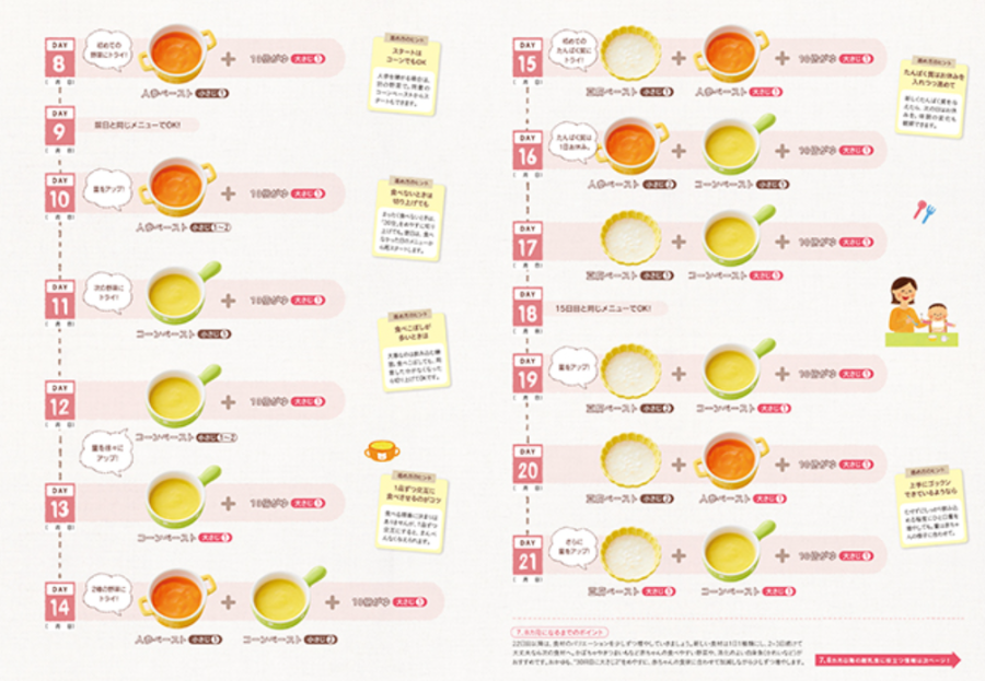 パルシステムの離乳食